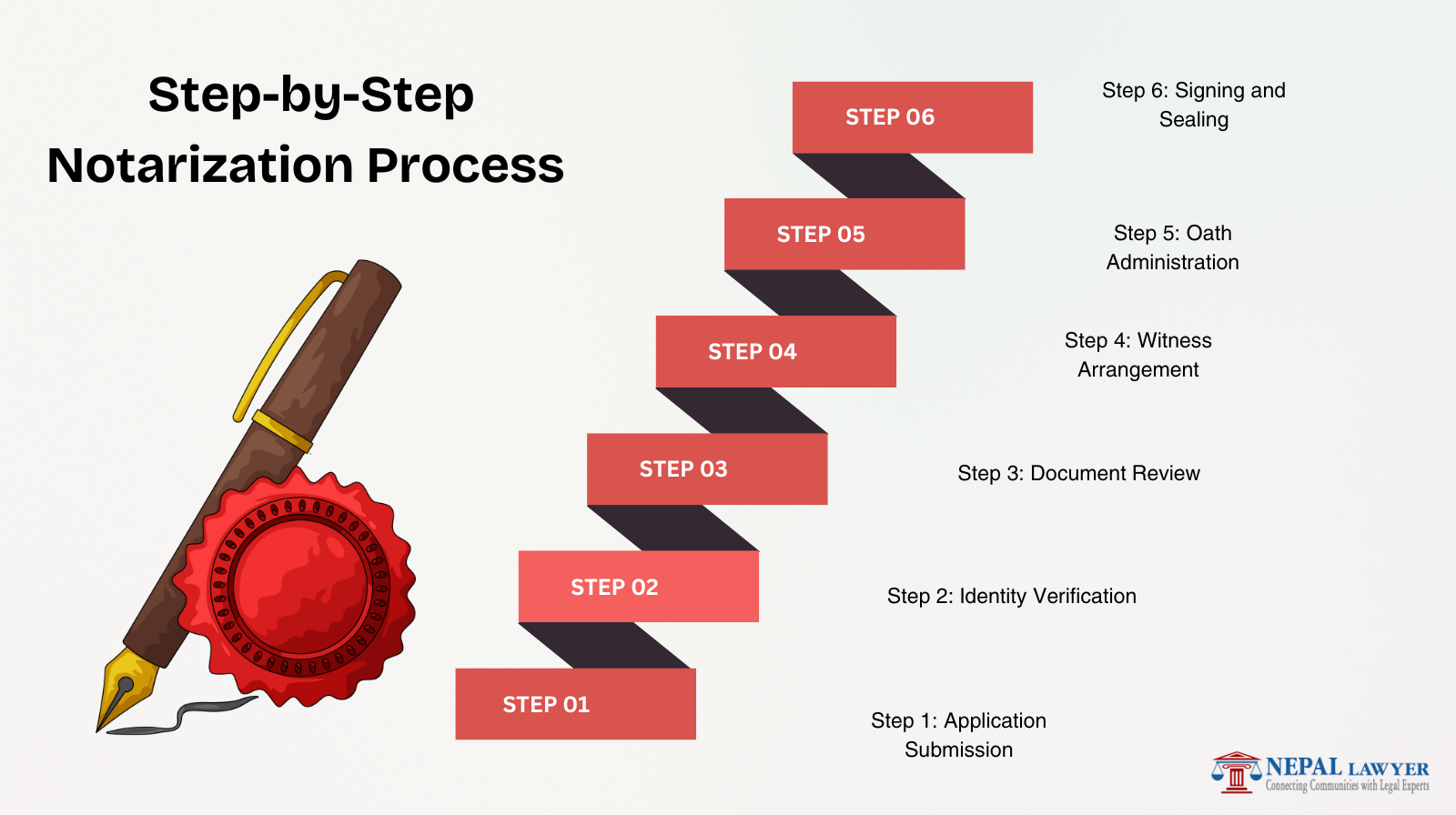 Online Notary Process in Nepal 